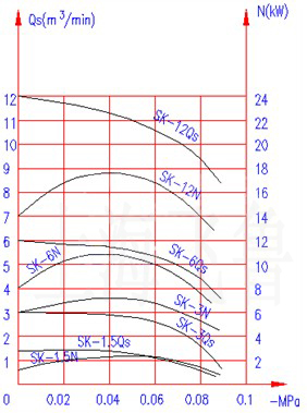 SK-1.5/3/6/12ձù