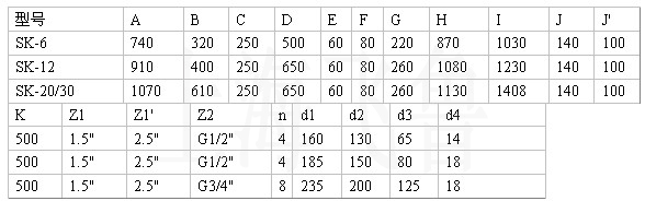 SK-6SK-12SK-30ˮʽձüѹˮγߴͼ